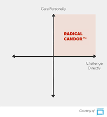 radical-candor-1